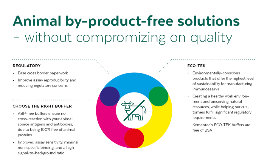 Animal by-product-free solutions illustration